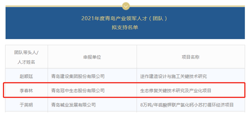 拟支持名单