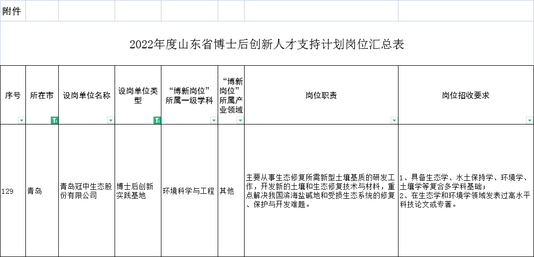 博新计划岗位汇总表