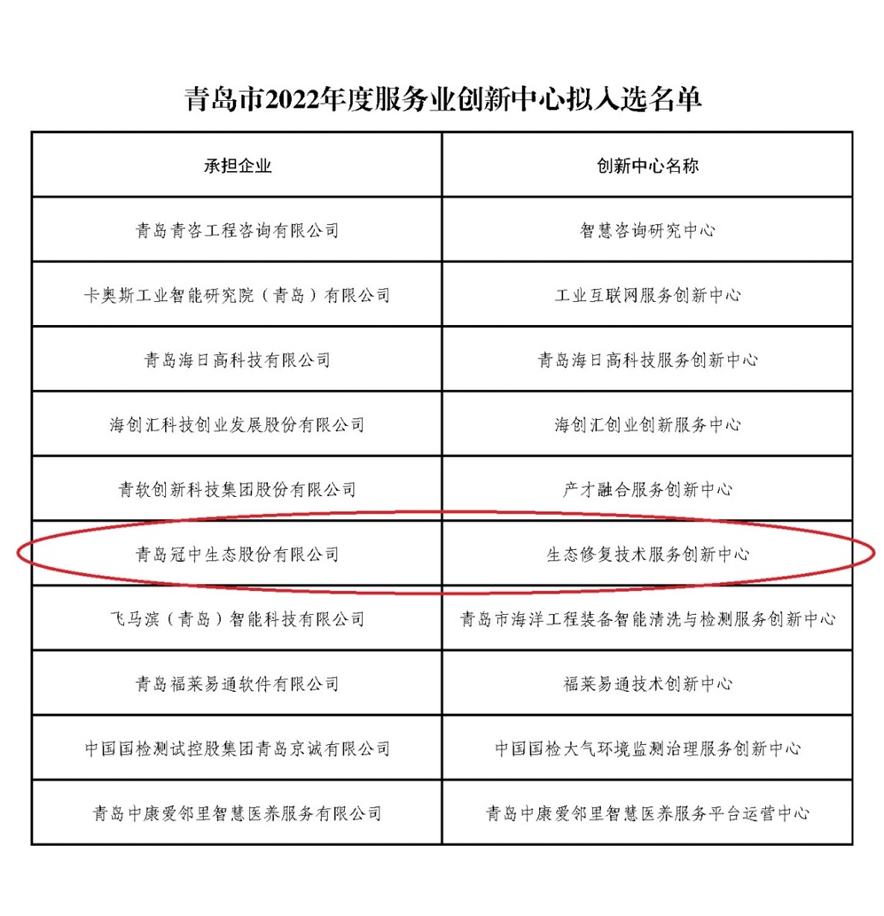 创新中心入选名单