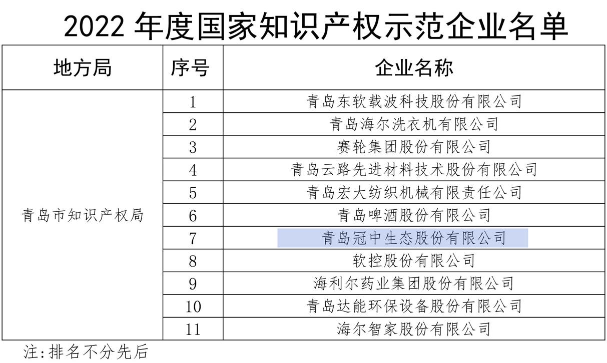 名单