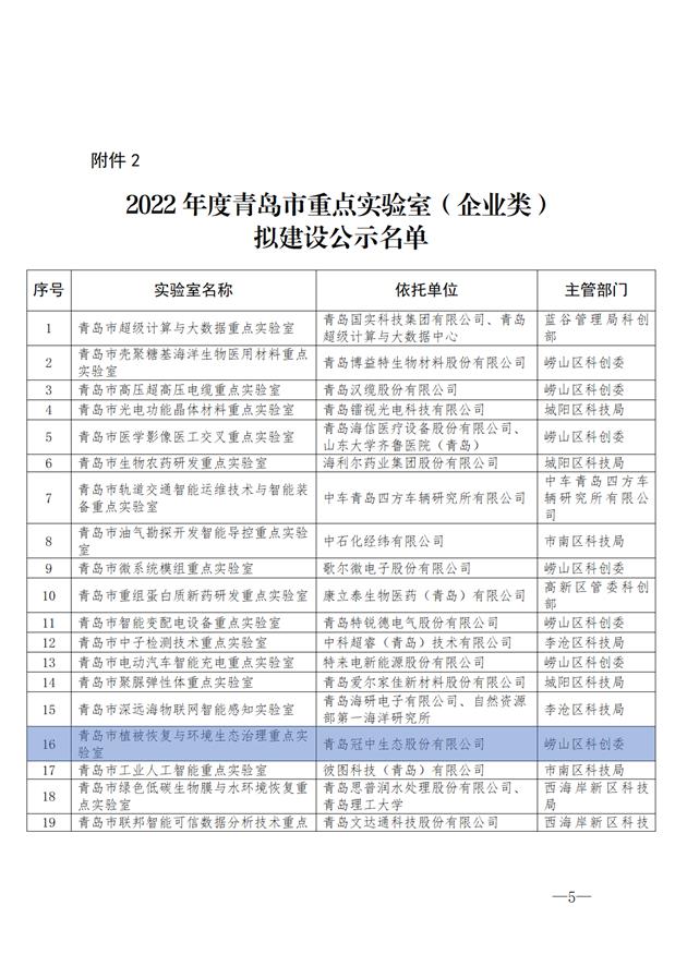 2022年度青岛市重点实验室拟建设名单