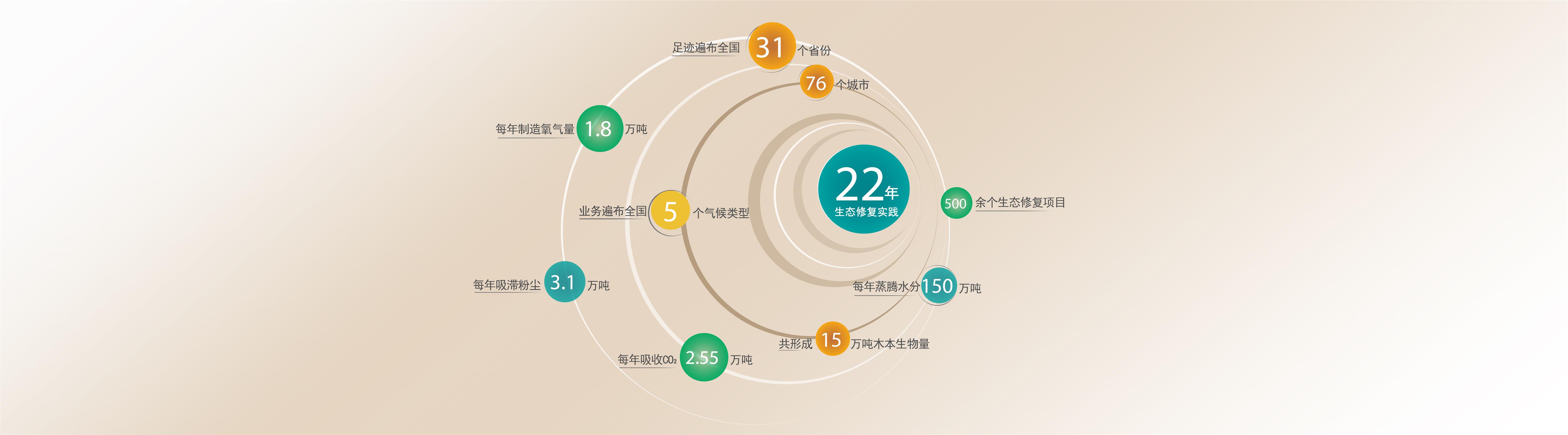 冠中22年
