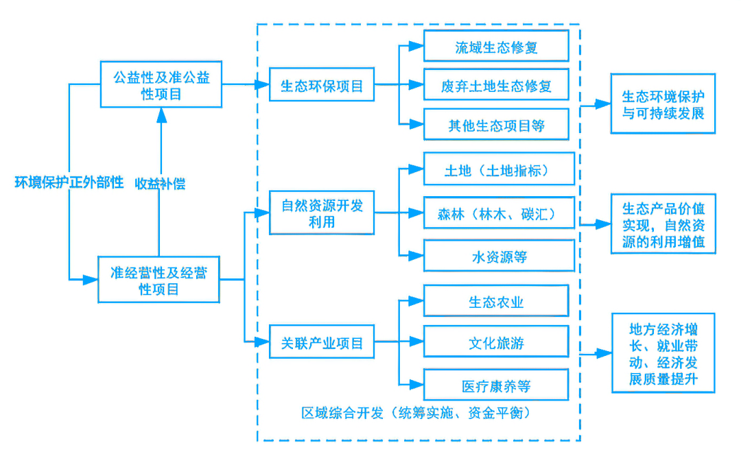 EOD模式运行机制图